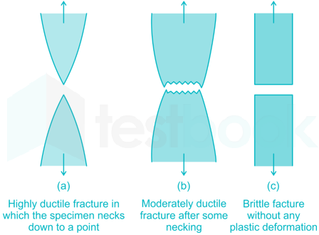 EKT Free Test1 images Q3