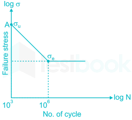 EKT Free Test1 images Q3a