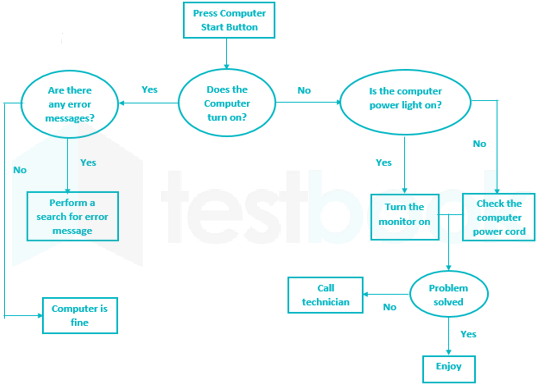 IBPS MFT 12 4 10 Q hindi Reviewed images Q8