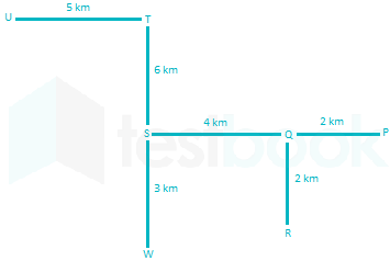 Solved If A Person Walks 4m Towards The West From Point Q Takes A Right Self Study 365