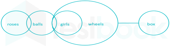 SBI Clerk FT 5 2 Reviewed (1) images Q2