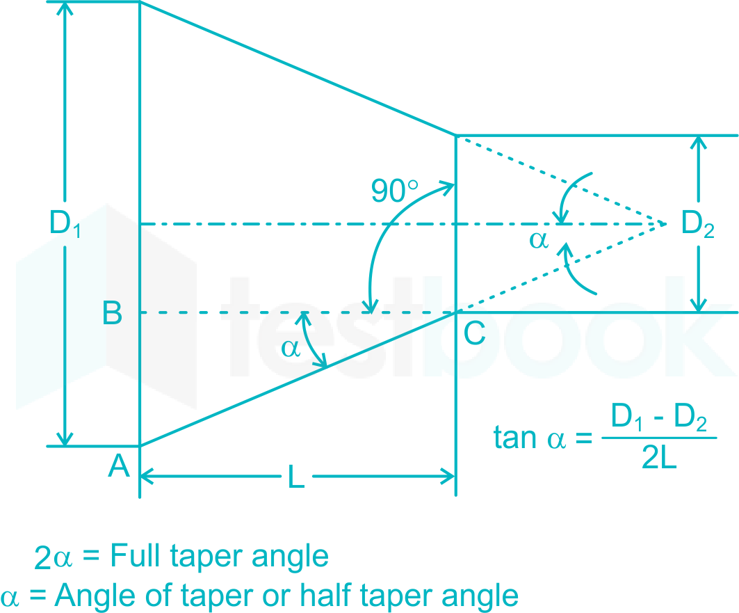 taper length formula