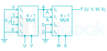 Solved A Four Variable Boolean Function Is Realized Using 4 1 Multiple Self Study 365