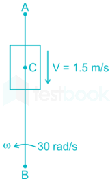 GATE ME TOM 2 Velocity Analysis Shraddha images q10