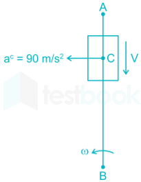 GATE ME TOM 2 Velocity Analysis Shraddha images q10a