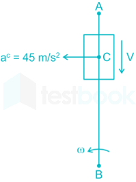 GATE ME TOM 2 Velocity Analysis Shraddha images q10b