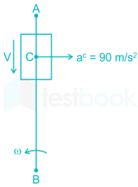 GATE ME TOM 2 Velocity Analysis Shraddha images q10c