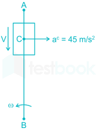 GATE ME TOM 2 Velocity Analysis Shraddha images q10d