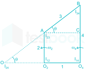 GATE ME TOM 2 Velocity Analysis Shraddha images q1a