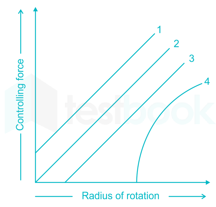 contolling1