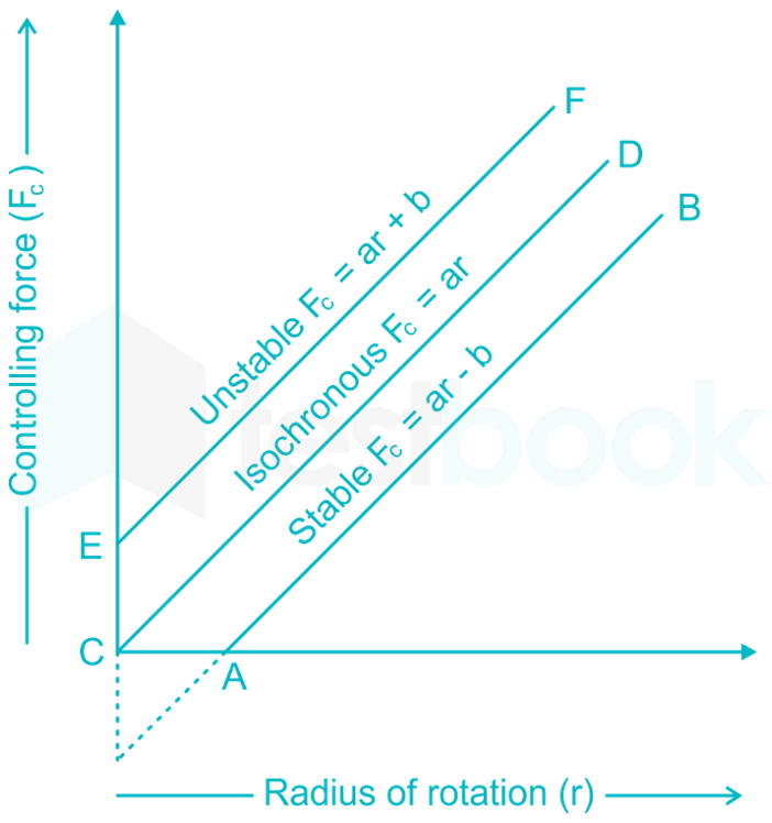 contolling12