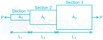 ibps clerk  20