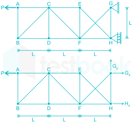 EMech 2 Q2 images Q1a