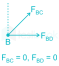 EMech 2 Q2 images Q1c