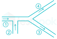 Flow through pipes 2