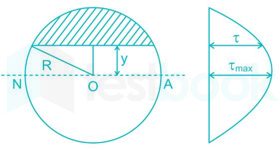 In case of beams with circular cross-section, what is the ratio o