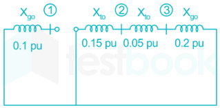 Power Systems 6 images Q5a