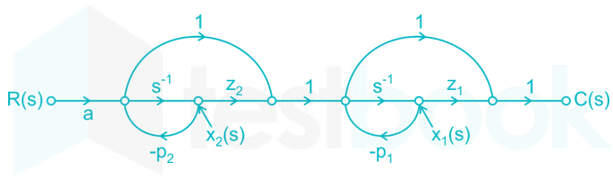 control systems7 2