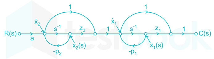 control systems7 3