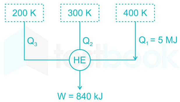 2 (3)qsq