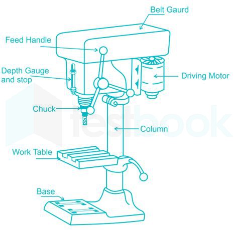 [Solved] The sensitive bench drilling machine is capable of drilling