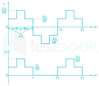 3 phase inverter 1