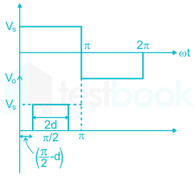 3 phase inverter 5