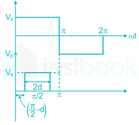 3 phase inverter 7