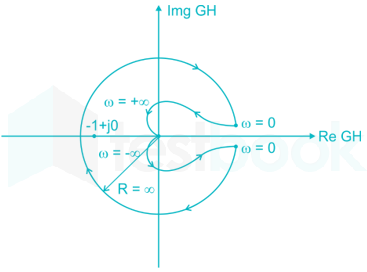 Control Systems 4 1 images Q1