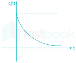 Control Systems 4 images Q1