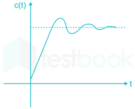 Control Systems 4 images Q1b