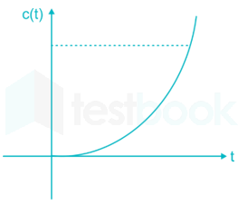 Control Systems 4 images Q1c