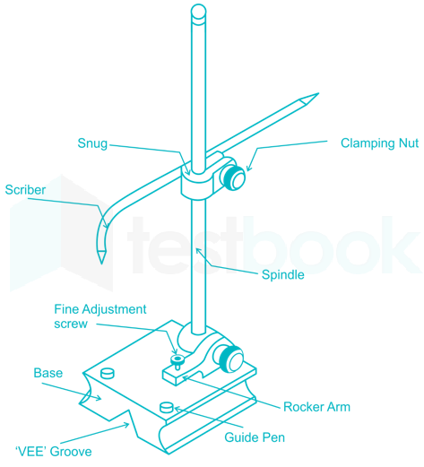 Solved] The part of the universal surface gauge which helps ...