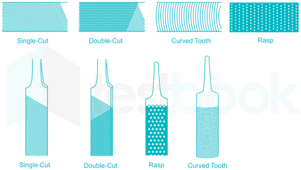 The shape of a rasp cut file is