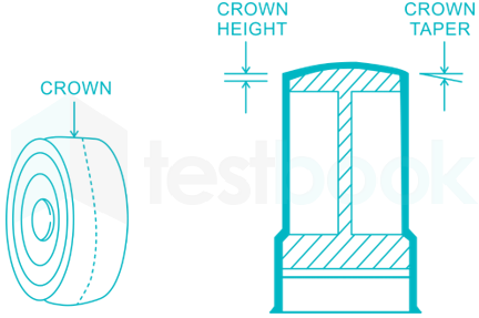 GATE CH Free Test Reviewed 19