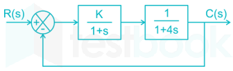 GATE IN Control systems 1 madhu images Q15