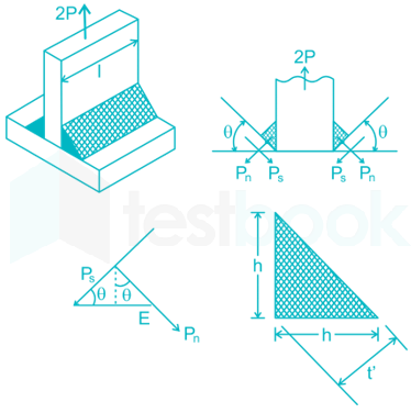 GATE ME MD 2 Madhu images Q6a