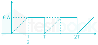 GATE Power electronic Komal images Q10