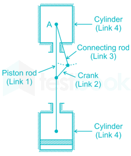 SSC JE Mechanical 1 10Q - Final images Q6