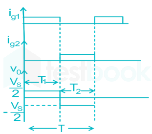 Typing Inverter sneha 2