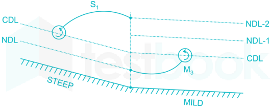 error analysis 1