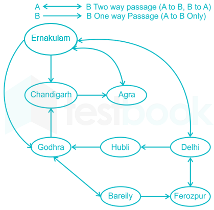 routes and networks