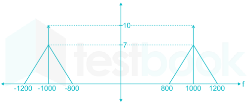 Communications 3 images Q1