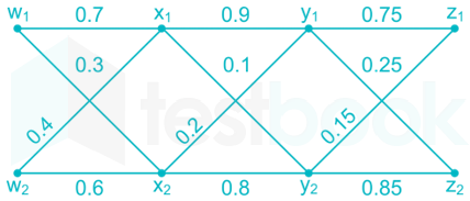 Communications 8 Q6 IMAGES Q1