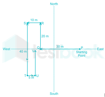 Directon and Distance