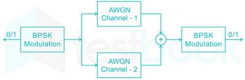 GATE EC Communications 7 Madhu images Q4