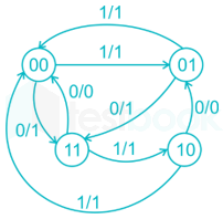 GATE EE Digital Electronics 3 Madhu images q10b