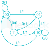 GATE EE Digital Electronics 3 Madhu images q10c