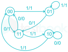 GATE EE Digital Electronics 3 Madhu images q10e