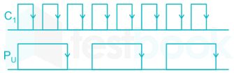 GATE EE Digital Electronics 3 Madhu images q8